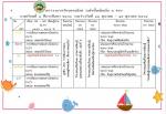 กิจกรรมส่งเสริมทักษะการเรียนรู้ : การออมเงิน