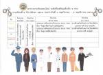 ผลงานนักเรียน หน่วย ชื่นชมอาชีพ และ สิ่งมีชีวิต