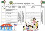 ผลงานนักเรียน หน่วย เรียนรู้จังหวัด และบุคคลที่ควรรู้จักในศู