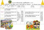 ผลงานนักเรียน หน่วย ที่พักอุ่นใจ และชุมชนของเรา