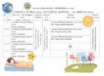 ผลงานนักเรียน หน่วย วันคืนชื่นอุรา และกลางวันกลางคืน