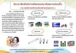 ประชาสัมพันธ์การคัดแยกขยะอันตรายก่อนทิ้ง ( ณ องค์การบริหารส่